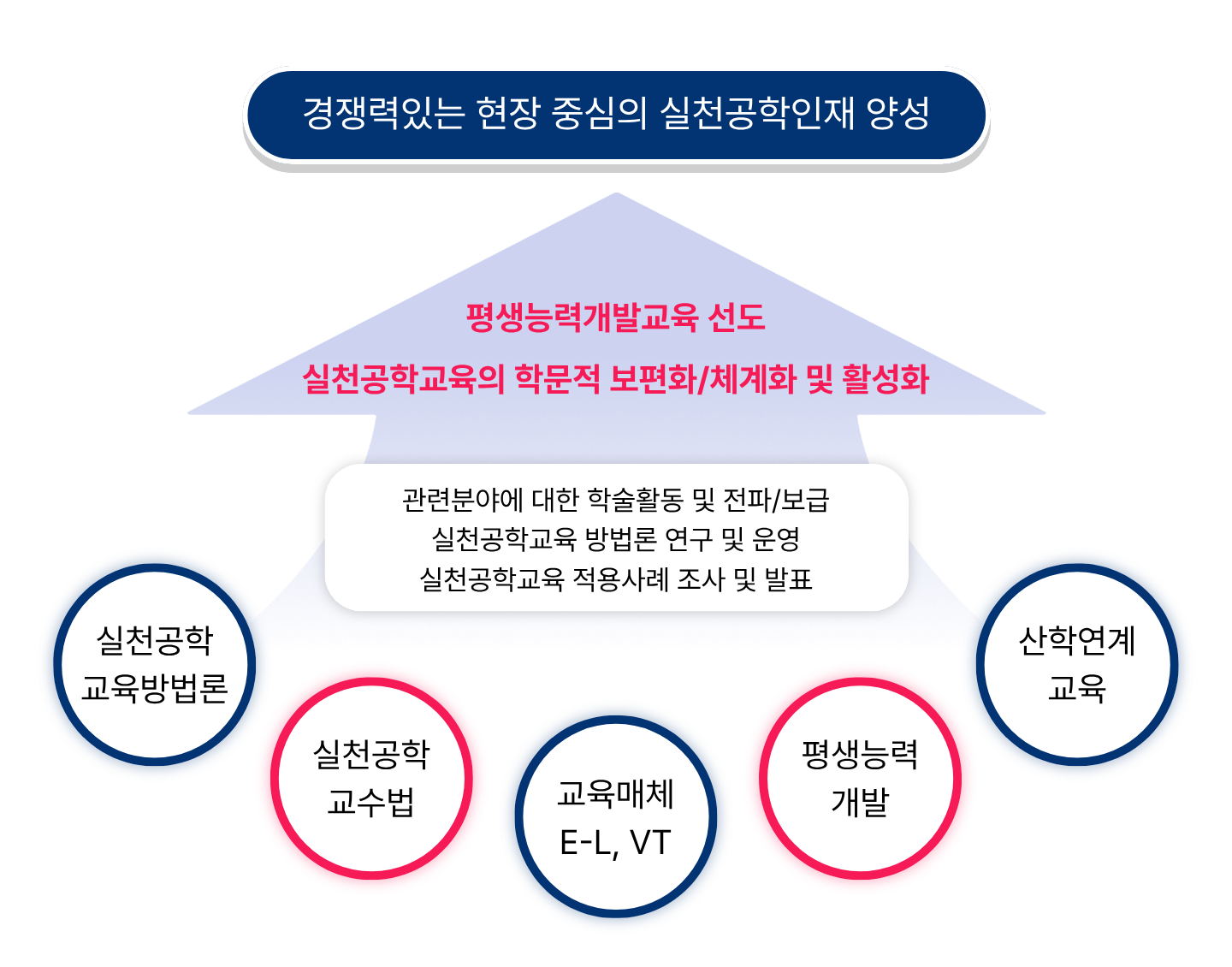 설립목적